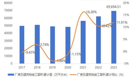 如何评估厂房的投资价值？（厂房价值如何评估）