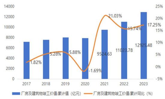 如何评估厂房的投资价值？（厂房价值如何评估） 钢结构网架施工 第4张