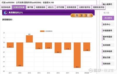 如何评估厂房的投资价值？（厂房价值如何评估） 钢结构网架施工 第5张