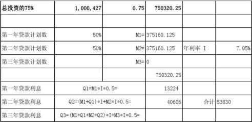 厂房建设贷款利息计算方法（厂房建设贷款利率的计算）