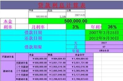 厂房建设贷款利息计算方法（厂房建设贷款利率的计算）