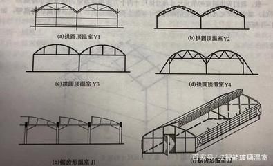 屋架承受哪些荷载的作用(屋架设计中如何考虑荷载组合?) 结构电力行业设计 第2张 屋架承受哪些荷载的作用(屋架设计中如何考虑荷载组合?) 结构电力行业设计 第2张