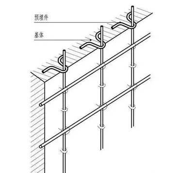 墙砖加固用什么方法(墙砖加固方法) 钢结构桁架施工 第4张 墙砖加固用什么方法(墙砖加固方法) 钢结构桁架施工 第4张