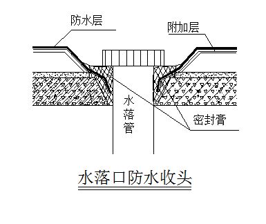 屋面拆除注意事项(屋面拆除前后结构检查) 钢结构有限元分析设计 第4张 屋面拆除注意事项(屋面拆除前后结构检查) 钢结构有限元分析设计 第4张