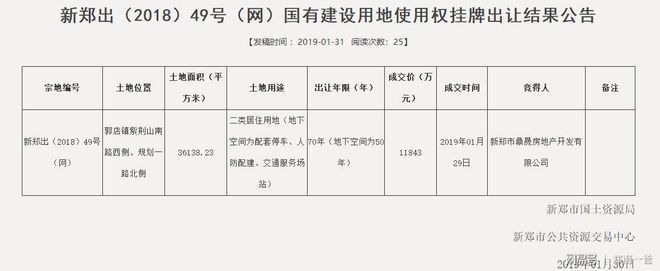 坤达置业(云南坤达置业重庆项目详情) 结构电力行业施工 第4张 坤达置业(云南坤达置业重庆项目详情) 结构电力行业施工 第4张