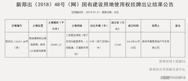 坤达置业(云南坤达置业重庆项目详情) 结构电力行业施工 第3张 坤达置业(云南坤达置业重庆项目详情) 结构电力行业施工 第3张