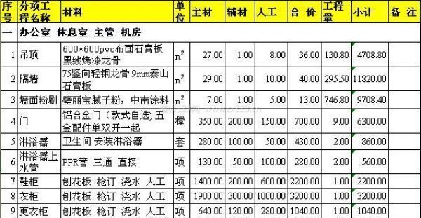 厂房设计预算控制关键点(厂房设计成本控制) 钢结构玻璃栈道施工 第4张 厂房设计预算控制关键点(厂房设计成本控制) 钢结构玻璃栈道施工 第4张