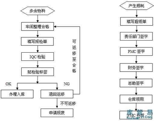 厂房报废流程指南(厂房报废基本流程指南) 钢结构跳台设计 第4张 厂房报废流程指南(厂房报废基本流程指南) 钢结构跳台设计 第4张