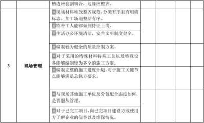 分包单位信誉调查的有效方法（公司分包单位信誉评价考核办法） 装饰幕墙设计 第1张