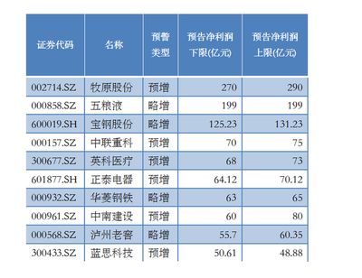 宝钢管业科技有限公司发展现状（宝钢股份:包钢股份拟减资退出宝钢管业将成为公司全资子公司） 钢结构钢结构螺旋楼梯施工 第1张