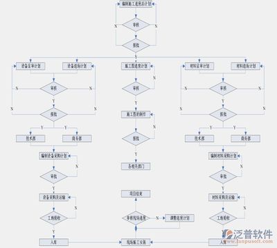 厂房建设质量管理流程（厂房建设的基本流程） 钢结构跳台设计 第1张