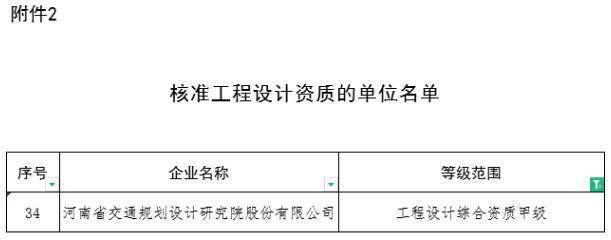 如何查询设计院资质等级(如何查设计院的资质) 建筑方案施工 第4张 如何查询设计院资质等级(如何查设计院的资质) 建筑方案施工 第4张
