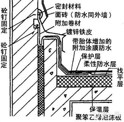 屋面防水附加层做法图片（屋面防水附加层做法是确保屋面防水效果的重要步骤） 北京加固施工 第1张