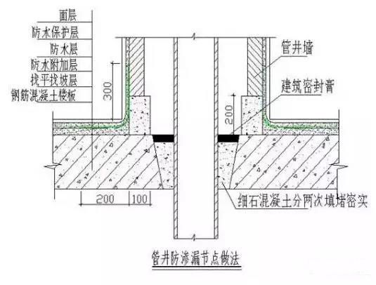 屋面防水附加层做法图片（屋面防水附加层做法是确保屋面防水效果的重要步骤） 北京加固施工 第3张