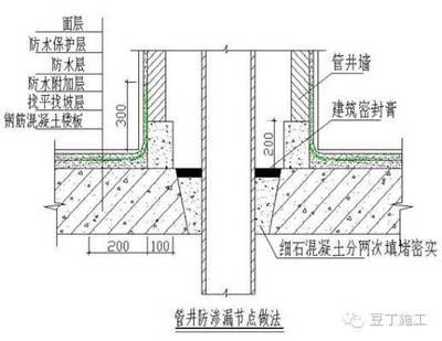 冷库建设安装厂家找东莞信达机电制冷工程公司 北京钢结构设计问答