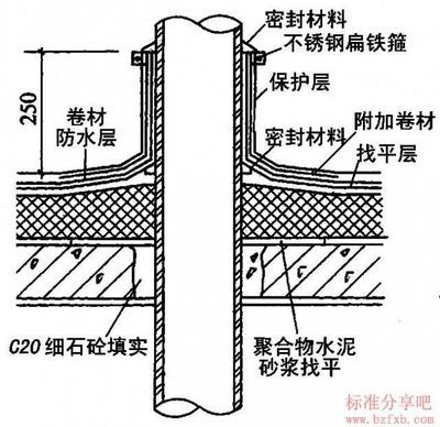 屋面防水附加层做法图片（屋面防水附加层做法是确保屋面防水效果的重要步骤） 北京加固施工 第5张