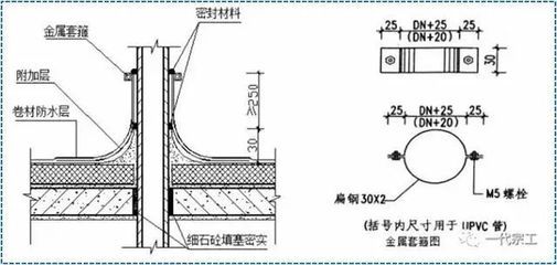 屋面防水附加层做法图片（屋面防水附加层做法是确保屋面防水效果的重要步骤） 北京加固施工 第4张