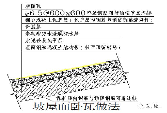 屋面钢筋做法 结构污水处理池施工 第3张 屋面钢筋做法 结构污水处理池施工 第3张