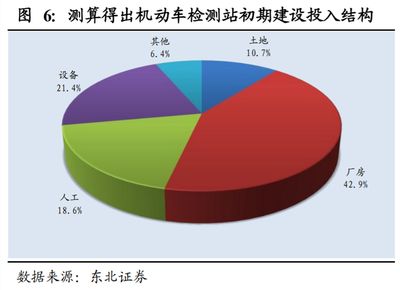 厂房建设成本核算方法(厂房建设成本怎么算一、厂房造价成本怎么算一、厂房造价成本概述) 建筑方案设计 第4张 厂房建设成本核算方法(厂房建设成本怎么算一、厂房造价成本怎么算一、厂房造价成本概述) 建筑方案设计 第4张