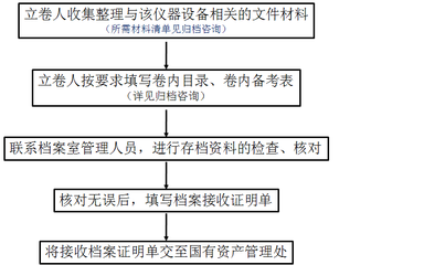 北京档案存放机构存档证明怎么开具(在北京开具档案存放证明的方法) 建筑效果图设计 第2张 北京档案存放机构存档证明怎么开具(在北京开具档案存放证明的方法) 建筑效果图设计 第2张