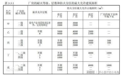 厂房建筑面积计算方法(】032工业厂房面积计算方法和建筑面积计算方法) 结构工业装备施工 第1张 厂房建筑面积计算方法(】032工业厂房面积计算方法和建筑面积计算方法) 结构工业装备施工 第1张