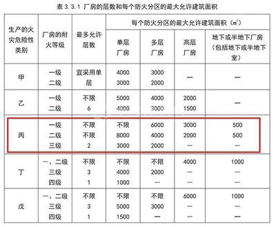 厂房建筑面积计算方法(】032工业厂房面积计算方法和建筑面积计算方法) 结构工业装备施工 第5张 厂房建筑面积计算方法(】032工业厂房面积计算方法和建筑面积计算方法) 结构工业装备施工 第5张