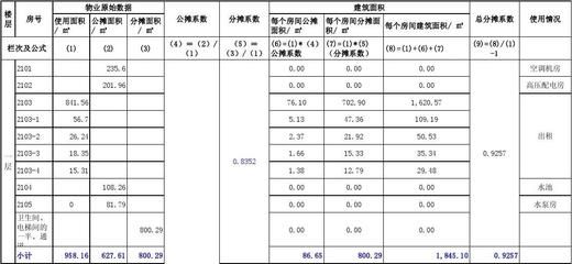 厂房建筑面积计算方法(】032工业厂房面积计算方法和建筑面积计算方法) 结构工业装备施工 第4张 厂房建筑面积计算方法(】032工业厂房面积计算方法和建筑面积计算方法) 结构工业装备施工 第4张