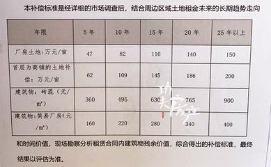 冷库设计费一般多少钱一平方米（冷库设计费是否包含了所有必要的材料和设备费用） 北京钢结构设计问答