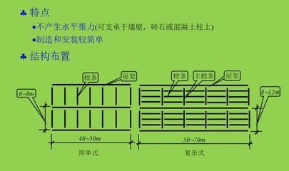 大跨度房屋钢结构主要有哪些结构形式(大跨度房屋钢结构的主要形式) 钢结构跳台施工 第2张 大跨度房屋钢结构主要有哪些结构形式(大跨度房屋钢结构的主要形式) 钢结构跳台施工 第2张