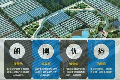 厂房投资案例成功要素(新建厂房成本与回报) 钢结构网架施工 第1张 厂房投资案例成功要素(新建厂房成本与回报) 钢结构网架施工 第1张
