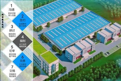 厂房投资案例成功要素(新建厂房成本与回报) 钢结构网架施工 第5张 厂房投资案例成功要素(新建厂房成本与回报) 钢结构网架施工 第5张