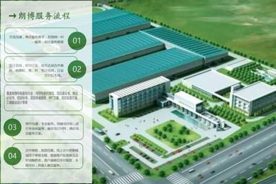 厂房投资案例成功要素(新建厂房成本与回报) 钢结构网架施工 第3张 厂房投资案例成功要素(新建厂房成本与回报) 钢结构网架施工 第3张