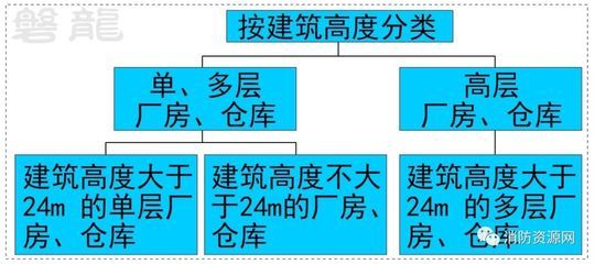 工业建筑与民用建筑的设计差异(工业建筑与工业建筑的区别) 结构工业钢结构施工 第4张 工业建筑与民用建筑的设计差异(工业建筑与工业建筑的区别) 结构工业钢结构施工 第4张