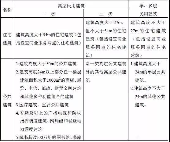 工业建筑与民用建筑的设计差异(工业建筑与工业建筑的区别) 结构工业钢结构施工 第5张 工业建筑与民用建筑的设计差异(工业建筑与工业建筑的区别) 结构工业钢结构施工 第5张
