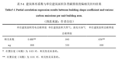 工业建筑的能耗标准是什么?(工业建筑的能耗标准) 结构框架施工 第2张 工业建筑的能耗标准是什么?(工业建筑的能耗标准) 结构框架施工 第2张