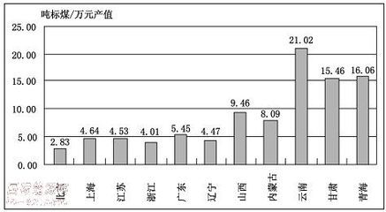 工业建筑的能耗标准是什么?(工业建筑的能耗标准) 结构框架施工 第3张 工业建筑的能耗标准是什么?(工业建筑的能耗标准) 结构框架施工 第3张