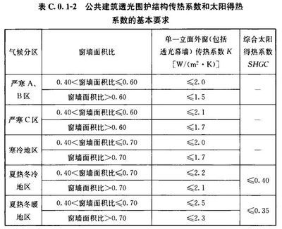 工业建筑的能耗标准是什么?(工业建筑的能耗标准) 结构框架施工 第1张 工业建筑的能耗标准是什么?(工业建筑的能耗标准) 结构框架施工 第1张
