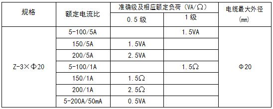 工业建筑的能耗标准是什么?(工业建筑的能耗标准) 结构框架施工 第4张 工业建筑的能耗标准是什么?(工业建筑的能耗标准) 结构框架施工 第4张
