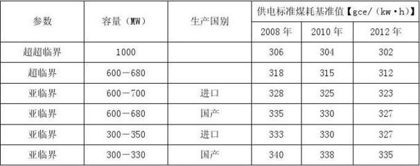 工业建筑的能耗标准是什么?(工业建筑的能耗标准) 结构框架施工 第5张 工业建筑的能耗标准是什么?(工业建筑的能耗标准) 结构框架施工 第5张