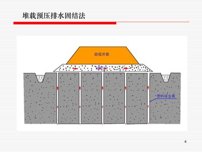 地基基础加固<strong><mark>新技术</mark></strong>