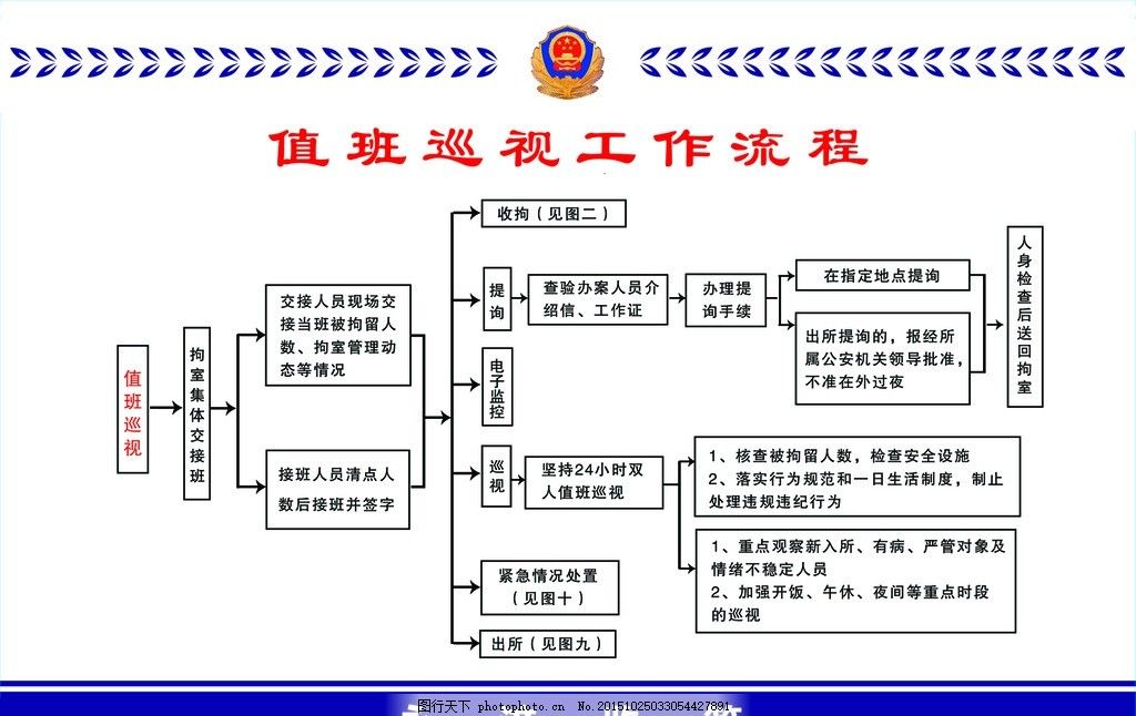 厂房防火安全检查流程（厂房消防安全检查）