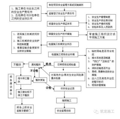 厂房防火安全检查流程(厂房消防安全检查) 结构框架设计 第4张 厂房防火安全检查流程(厂房消防安全检查) 结构框架设计 第4张
