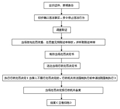 厂房防火安全检查流程(厂房消防安全检查) 结构框架设计 第5张 厂房防火安全检查流程(厂房消防安全检查) 结构框架设计 第5张