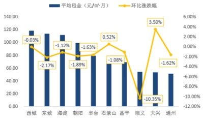 厂房租赁市场未来趋势预测(厂房出租行业发展趋势分析) 钢结构网架设计 第4张 厂房租赁市场未来趋势预测(厂房出租行业发展趋势分析) 钢结构网架设计 第4张