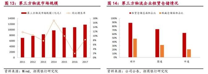 厂房租赁市场未来趋势预测(厂房出租行业发展趋势分析) 钢结构网架设计 第3张 厂房租赁市场未来趋势预测(厂房出租行业发展趋势分析) 钢结构网架设计 第3张