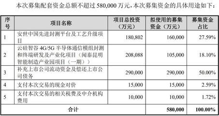 厂房建设税费计算方法(买卖厂房税费怎么计算) 结构砌体设计 第5张 厂房建设税费计算方法(买卖厂房税费怎么计算) 结构砌体设计 第5张