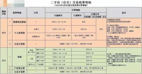 厂房建设税费计算方法(买卖厂房税费怎么计算) 结构砌体设计 第1张 厂房建设税费计算方法(买卖厂房税费怎么计算) 结构砌体设计 第1张