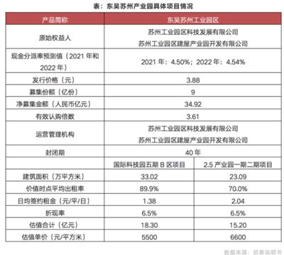 厂房投资回报率计算实例（厂房投资回报率的计算方法） 结构桥梁钢结构施工 第4张