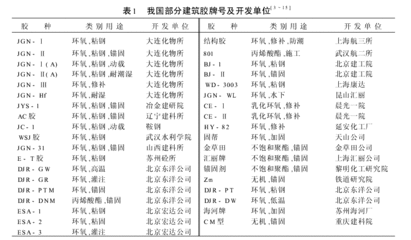 建筑加固技术发展趋势(建筑加固工程行业现状与发展趋势) 装饰家装设计 第1张 建筑加固技术发展趋势(建筑加固工程行业现状与发展趋势) 装饰家装设计 第1张