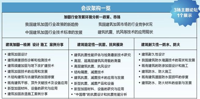 建筑加固技术发展趋势(建筑加固工程行业现状与发展趋势) 装饰家装设计 第2张 建筑加固技术发展趋势(建筑加固工程行业现状与发展趋势) 装饰家装设计 第2张
